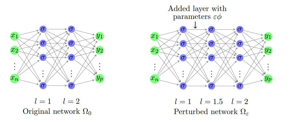 Fig6
