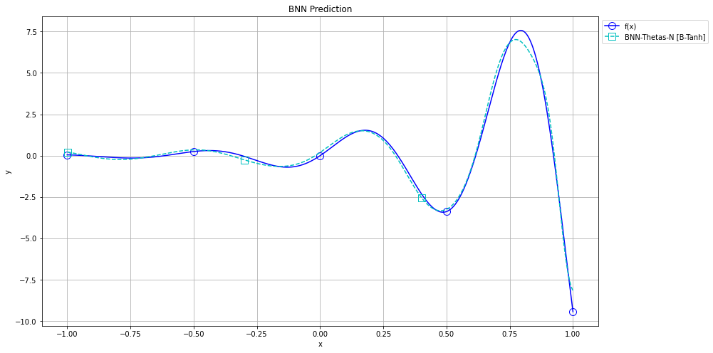 QBNN Approximation (N=10)