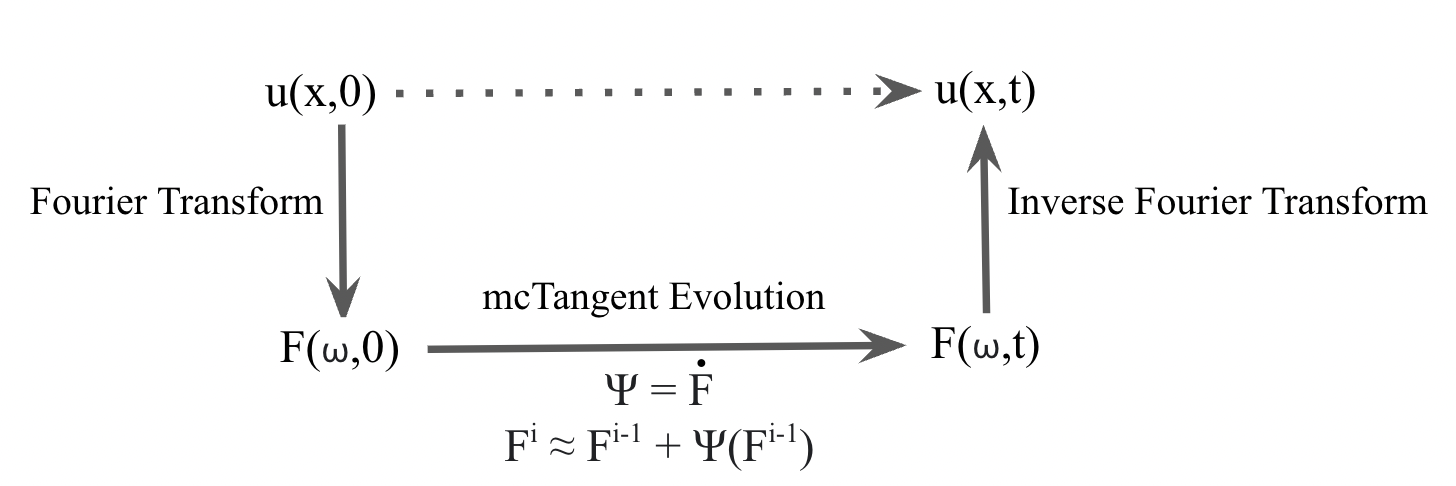 Methodology