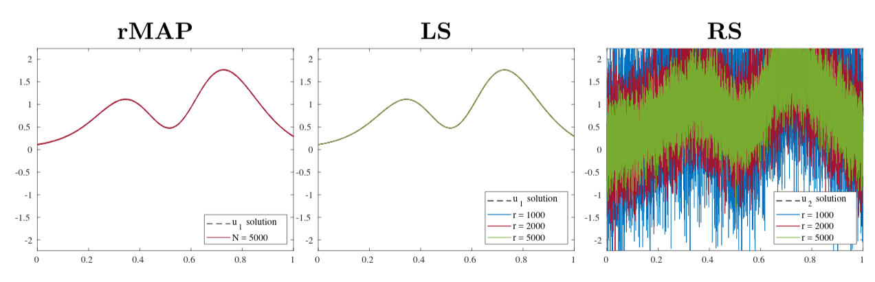 Randomized inverse solutions to Shaw problem